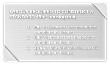 LABOUR REQUIRED TO CONSTRUCT A STANDARD 45m² housing unit:  	1.	Fit: 10 labourers are needed to complete in 4 hours 	2.	Fill: 7 labourers are needed to complete in 4 hours 	3.	Strip: 6 labourers are needed to complete in 4 hours