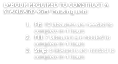 LABOUR REQUIRED TO CONSTRUCT A STANDARD 45m² housing unit:  	1.	Fit: 10 labourers are needed to complete in 4 hours 	2.	Fill: 7 labourers are needed to complete in 4 hours 	3.	Strip: 6 labourers are needed to complete in 4 hours
